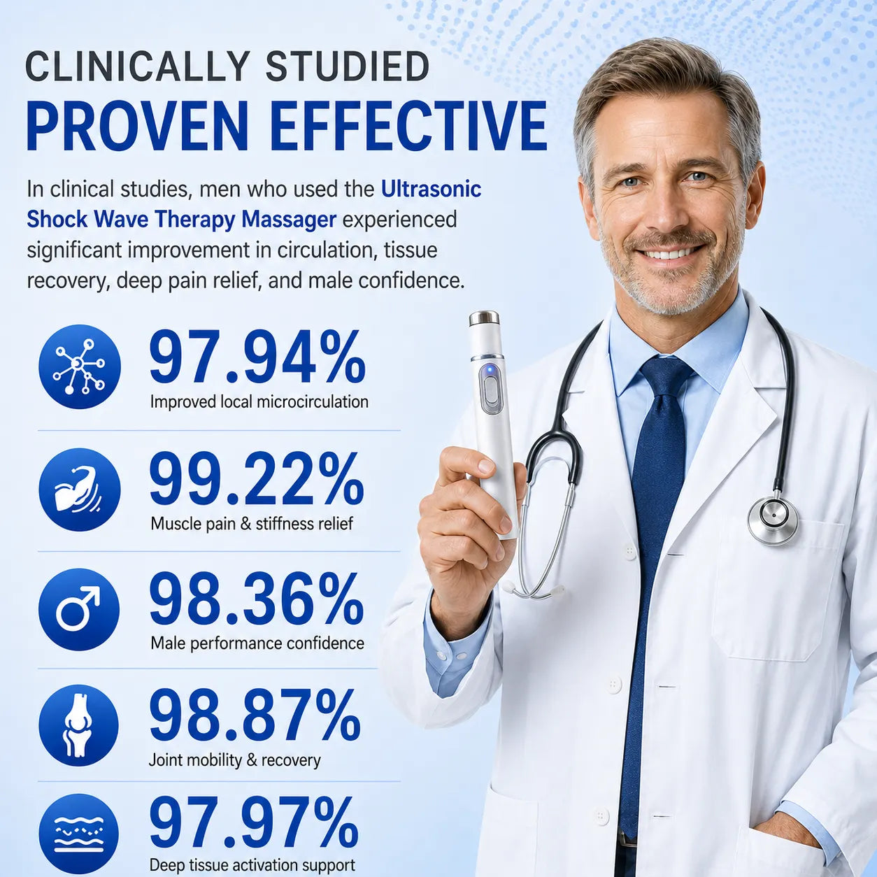 Advanced Acoustic Shockwave Therapy restores penile tissue health to enhance rise rigidity, stamina, and male performance confidence, relieving muscle pain, joint stiffness, tendon discomfort